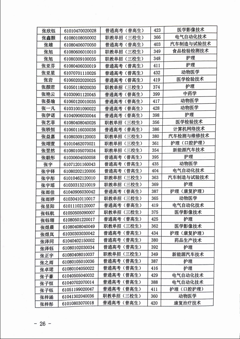 汉中职业技术学院 关于2025年高职院校分类考试递补预录取名单的 公示