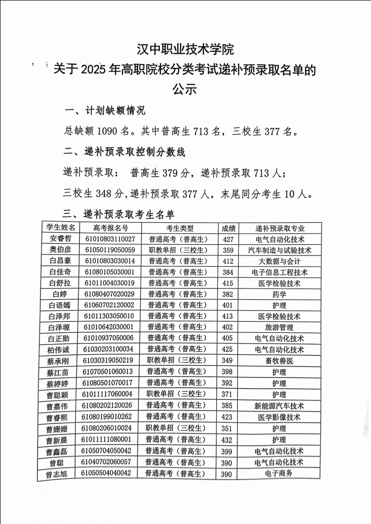 汉中职业技术学院 关于2025年高职院校分类考试递补预录取名单的 公示